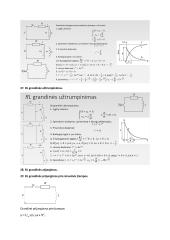 Elektros grandinių analizė (konspektas) 19 puslapis
