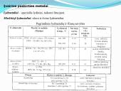 Laidininkių savybės  15 puslapis