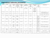 Laidininkių savybės  3 puslapis