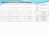 Laidininkių savybės  4 puslapis