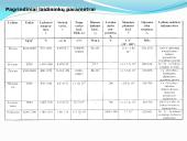 Laidininkių savybės  5 puslapis