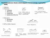 Puslaidininkiniai diodai (skaidrės) 17 puslapis