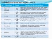 Puslaidininkiniai diodai (skaidrės) 18 puslapis