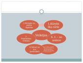 Anos Frank „Dienoraštis“. Veikėjo charakteristika  4 puslapis