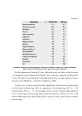 Profesinės ligos (rašto darbas) 11 puslapis