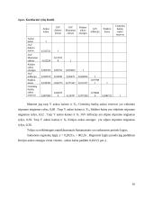 Aukso kainos prognozavimas 9 puslapis