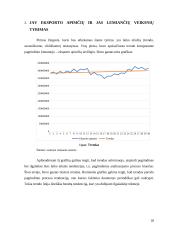JAV eksporto apimčių ir jas lemiančių veiksnių tyrimas 17 puslapis