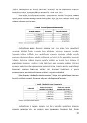 JAV eksporto apimčių ir jas lemiančių veiksnių tyrimas 19 puslapis