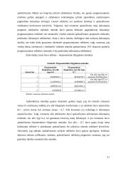 JAV eksporto apimčių ir jas lemiančių veiksnių tyrimas 20 puslapis