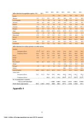 Globalisation's advantages and impact 6 puslapis