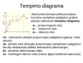 Kietieji kūnai (skaidrės) 14 puslapis