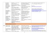 Lietuvių kalbos ir literatūros ilgalaikis planas 5 klasei 12 puslapis