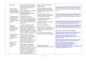 Lietuvių kalbos ir literatūros ilgalaikis planas 5 klasei 16 puslapis
