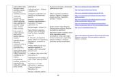Lietuvių kalbos ir literatūros ilgalaikis planas 5 klasei 18 puslapis