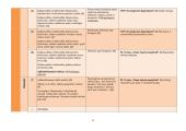 Lietuvių kalbos ir literatūros ilgalaikis planas 5 klasei 8 puslapis