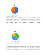 Renginių jaunimui pasiūlos - paklausos analizė „Pasakos“ jaunimo vasaros stovykloje 16 puslapis