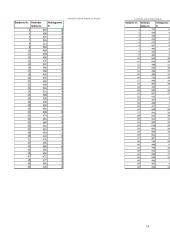 Sudėtingosios reakcijos į šviesos dirgiklį priklausomybė po ekscentrinio-koncentrinio krūvio, tyrimą atliekant abiem rankomis ir kojomis 10 puslapis
