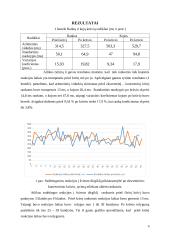 Sudėtingosios reakcijos į šviesos dirgiklį priklausomybė po ekscentrinio-koncentrinio krūvio, tyrimą atliekant abiem rankomis ir kojomis 3 puslapis