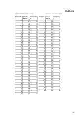 Sudėtingosios reakcijos į šviesos dirgiklį priklausomybė po ekscentrinio-koncentrinio krūvio, tyrimą atliekant abiem rankomis ir kojomis 9 puslapis