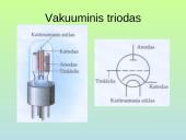 Elektros srovė vakuume (skaidrės) 12 puslapis