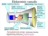 Elektros srovė vakuume (skaidrės) 16 puslapis