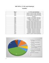 Matematikos olimpiados mokytojo Kazio Šiksnaus taurei laimėti statistiniai duomenys 4 puslapis