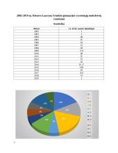 Matematikos olimpiados mokytojo Kazio Šiksnaus taurei laimėti statistiniai duomenys 5 puslapis