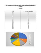 Matematikos olimpiados mokytojo Kazio Šiksnaus taurei laimėti statistiniai duomenys 6 puslapis