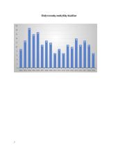 Matematikos olimpiados mokytojo Kazio Šiksnaus taurei laimėti statistiniai duomenys 7 puslapis