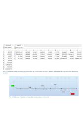Skaitinė konstrukcijų analizė – BIM 2 namų darbas: nr. 2 “sijos analizė baigtinių elementų metodu“ 10 puslapis