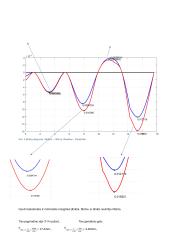 Skaitinė konstrukcijų analizė – BIM 2 namų darbas: nr. 2 “sijos analizė baigtinių elementų metodu“ 5 puslapis