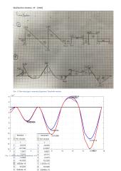 Skaitinė konstrukcijų analizė – BIM 2 namų darbas: nr. 2 “sijos analizė baigtinių elementų metodu“ 7 puslapis
