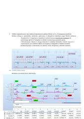 Skaitinė konstrukcijų analizė – BIM 2 namų darbas: nr. 2 “sijos analizė baigtinių elementų metodu“ 8 puslapis