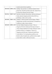 Būtinosios medicinos pagalbos ir intensyviosios slaugos profesinės praktikos ataskaita 5 puslapis