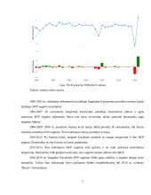 Jungtinės Karalystės tarptautinių ekonominų rodiklių analizė 4 puslapis
