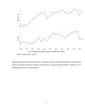 Jungtinės Karalystės tarptautinių ekonominų rodiklių analizė 8 puslapis