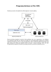Adobe Flex dokumentacija 11 puslapis