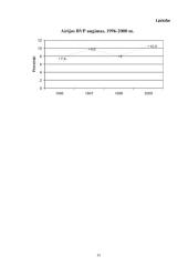 Airijos ekonominė analizė 15 puslapis