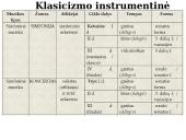 Klasicizmo instrumentinė muzika ir sonatinis-simfoninis ciklas 4 puslapis