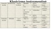 Klasicizmo instrumentinė muzika ir sonatinis-simfoninis ciklas 5 puslapis