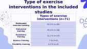 Physical Activity and Physiotherapy in Parkinson’s Disease 12 puslapis