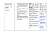 Lietuvių (gimtosios) kalbos ir literatūros ilgalaikis planas 1 gimnazijos klasei 5 puslapis