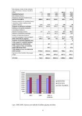 Alytaus savivaldybės biudžeto analizė 6 puslapis