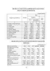 Alytaus savivaldybės biudžeto analizė 8 puslapis