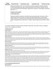 Atnaujintas ilgalaikis biologijos planas (2023 m.) 15 puslapis