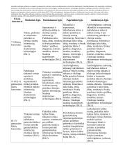 Atnaujintas ilgalaikis chemijos planas (2023 m.) 20 puslapis