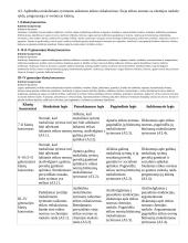 Atnaujintas ilgalaikis chemijos planas (2023 m.) 9 puslapis