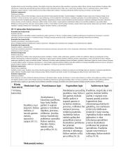 Atnaujintas ilgalaikis fizikos planas (2023 m.) 5 puslapis