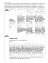 Atnaujintas ilgalaikis fizinio ugdymo planas (2023 m.) 7 puslapis