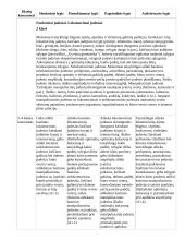 Atnaujintas ilgalaikis fizinio ugdymo planas (2023 m.) 8 puslapis